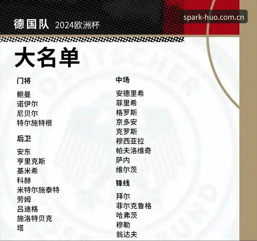 德国队世界杯名单解读教程：从火博体育视角看诺伊尔回归与阵容分析